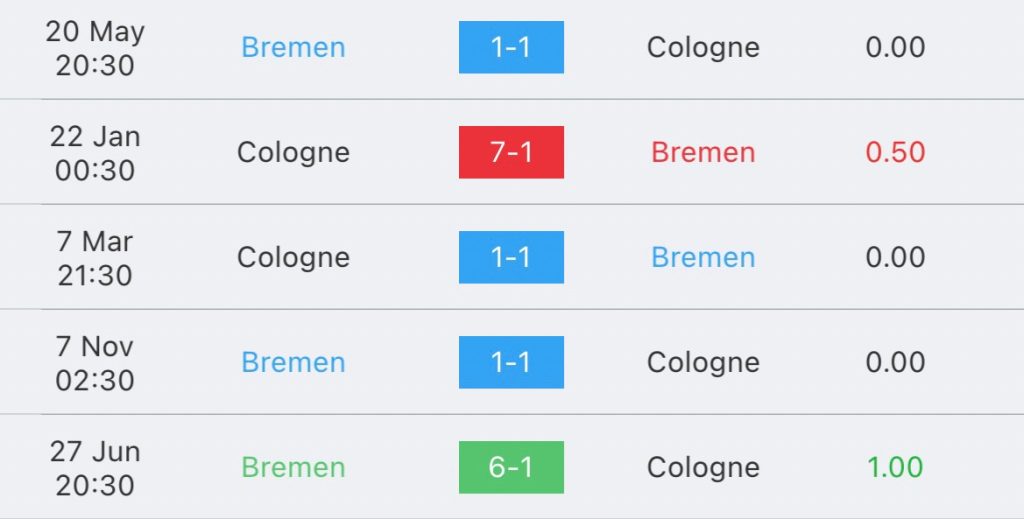 วิเคราะห์บอล บุนเดสลีกา เบรเมน vs โคโลญจน์ 2023/2024