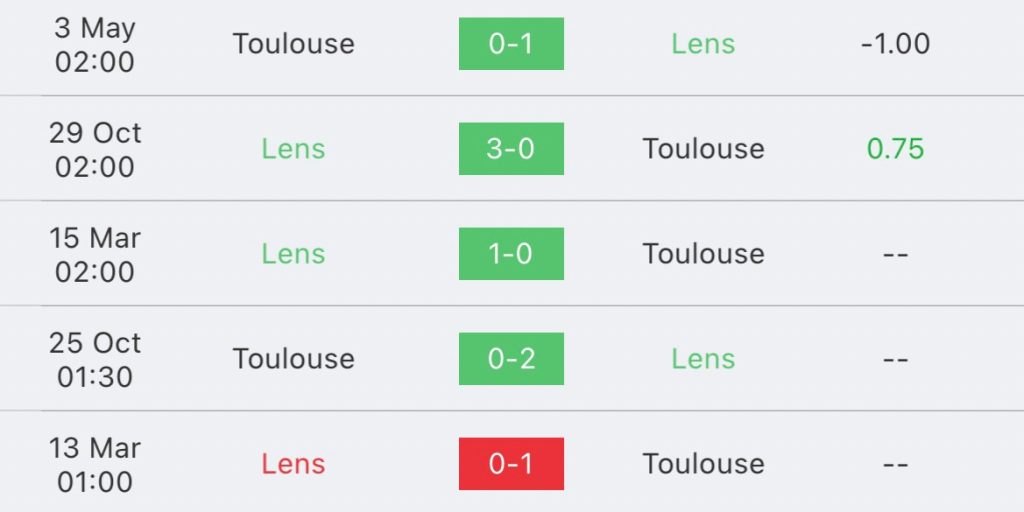 วิเคราะห์บอล ลีกเอิง ล็องส์ vs ตูลูส 2023/2024