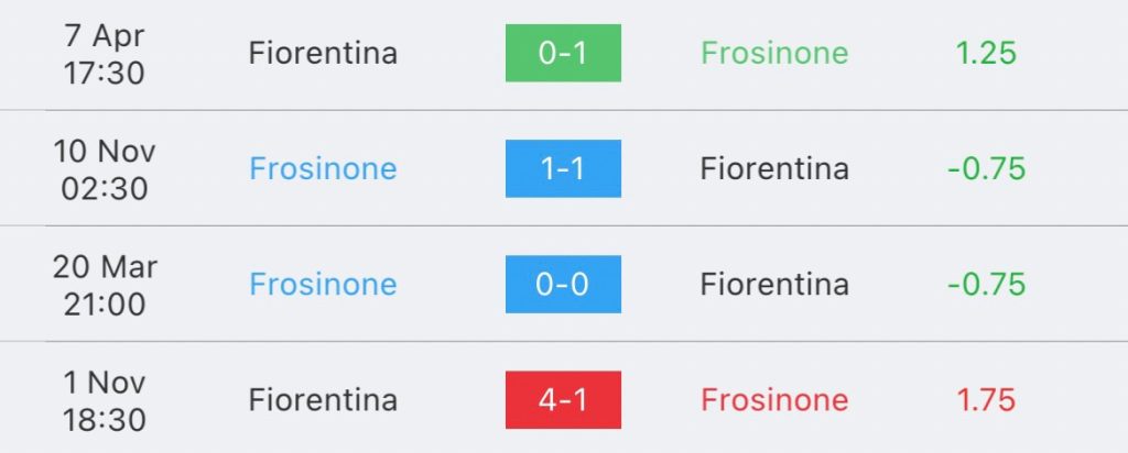 วิเคราะห์บอล กัลโช่ เซเรียอา โฟรซิโนเน่ vs ฟิออเรนติน่า 2023/2024