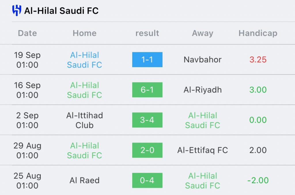 วิเคราะห์บอล ซาอุดิ โปรลีก ดามัค vs อัล ฮิลาล 2023/2024