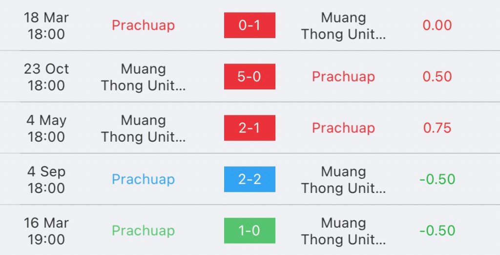 วิเคราะห์บอล ไทยลีก ประจวบ vs เมืองทอง ยูไนเต็ด 2023/2024