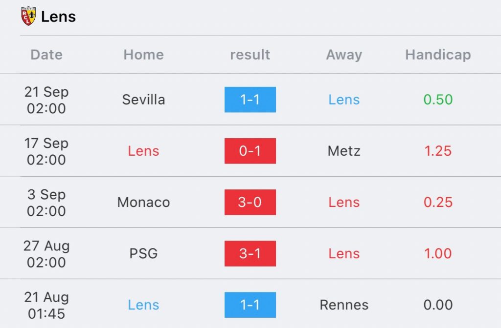 วิเคราะห์บอล ลีกเอิง ล็องส์ vs ตูลูส 2023/2024