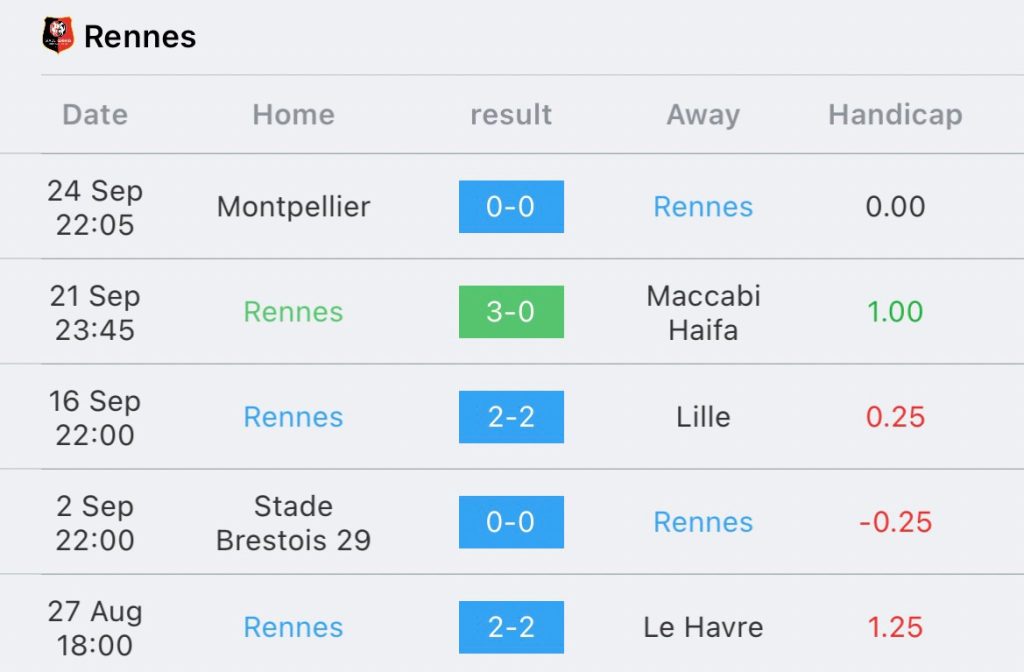 วิเคราะห์บอล ลีกเอิง แรนส์ vs น็องต์ 2023/2024