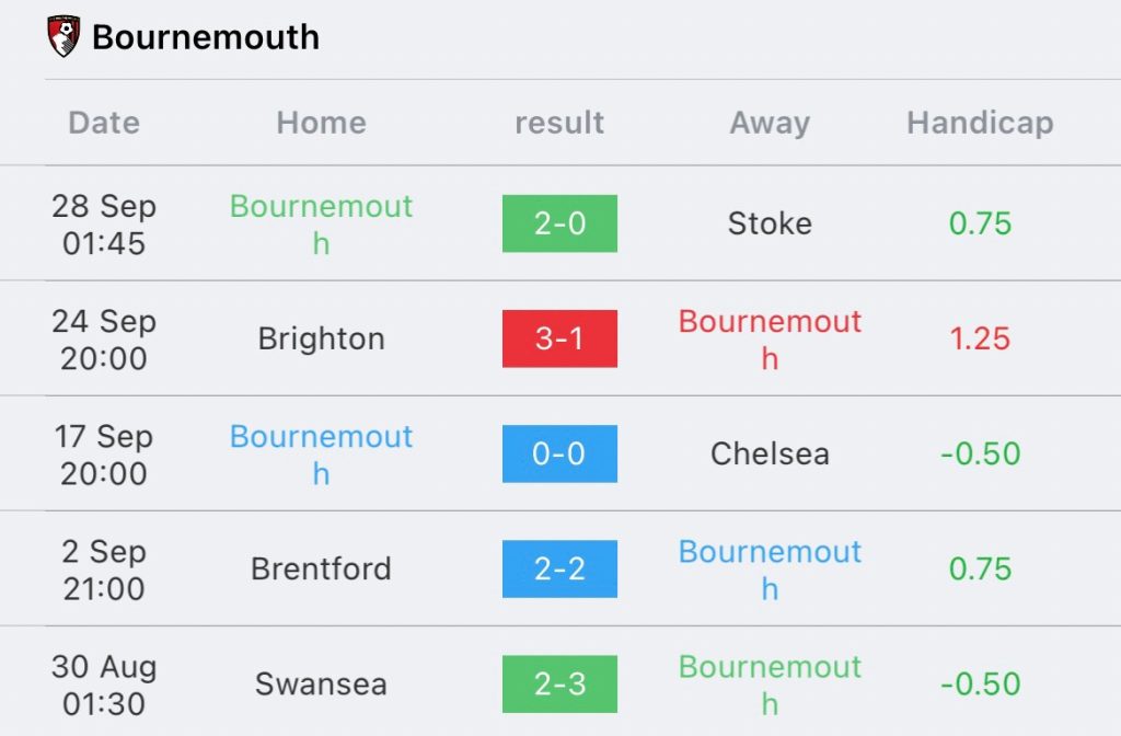 วิเคราะห์บอล พรีเมียร์ลีก บอร์นมัธ vs อาร์เซน่อล 2023/2024