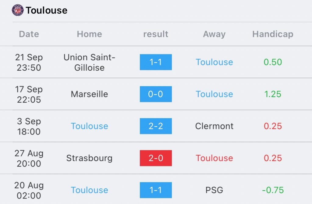 วิเคราะห์บอล ลีกเอิง ล็องส์ vs ตูลูส 2023/2024