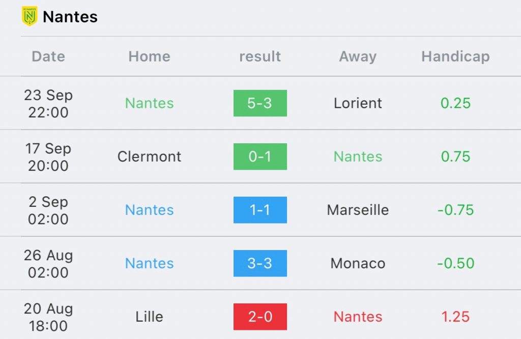 วิเคราะห์บอล ลีกเอิง แรนส์ vs น็องต์ 2023/2024