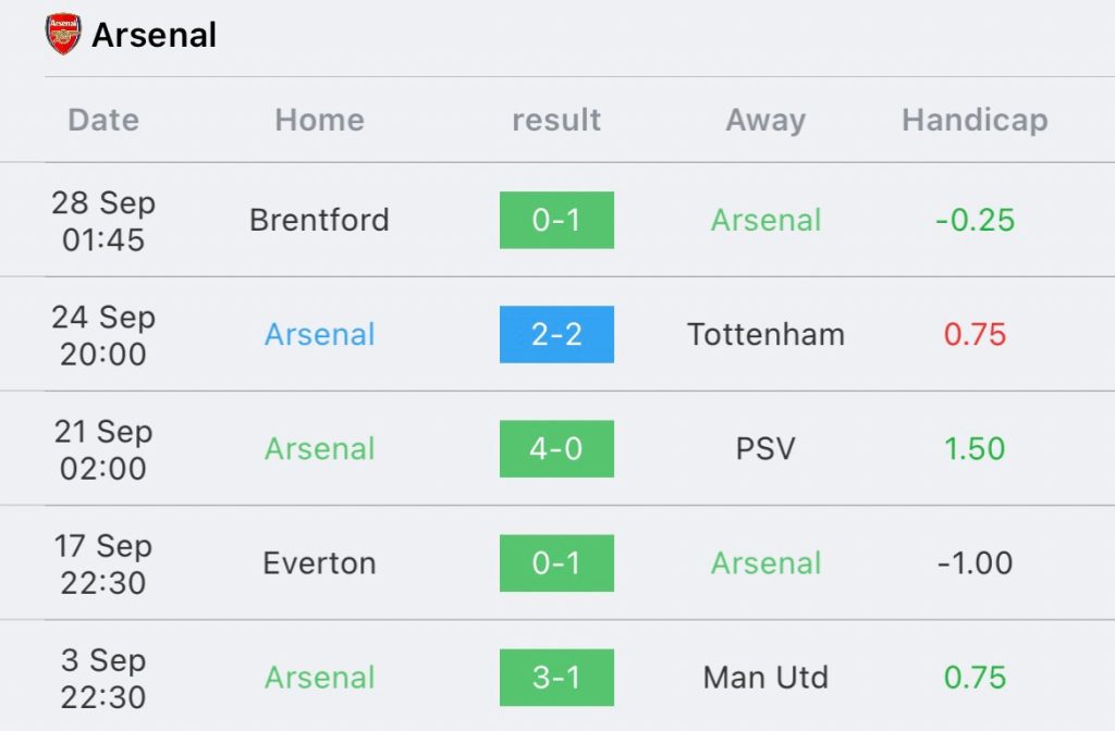 วิเคราะห์บอล พรีเมียร์ลีก บอร์นมัธ vs อาร์เซน่อล 2023/2024