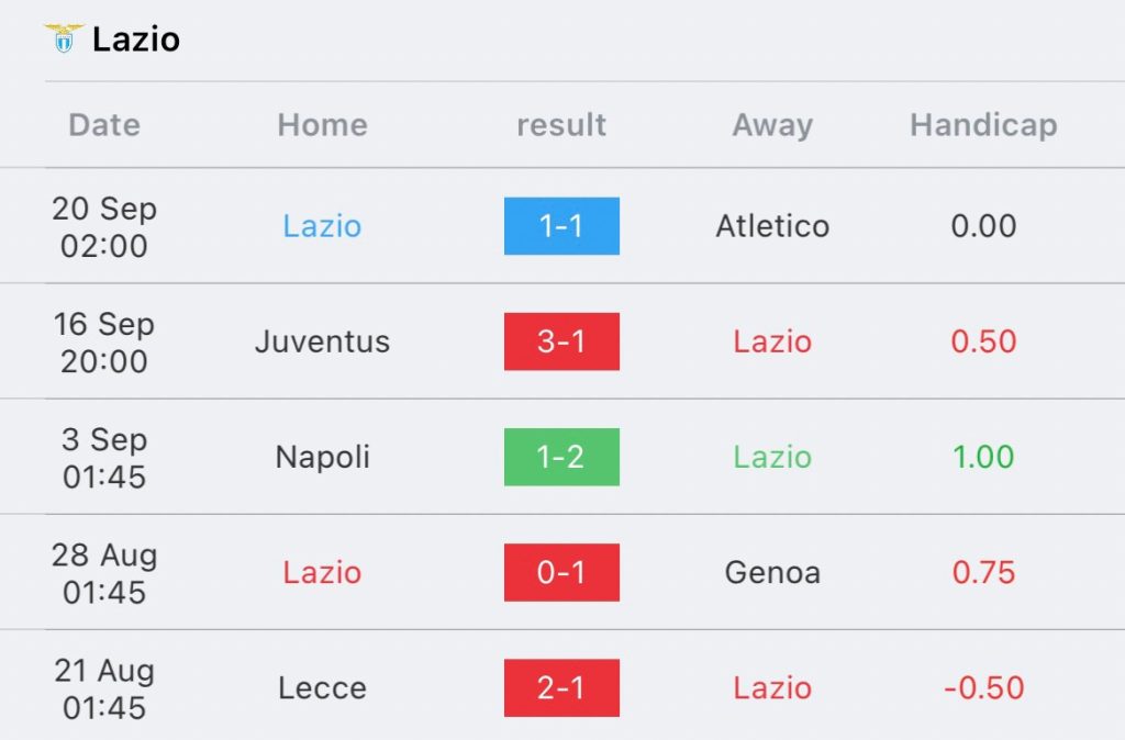 วิเคราะห์บอล กัลโช่ เซเรียอา ลาซิโอ vs มอนซ่า 2023/2024