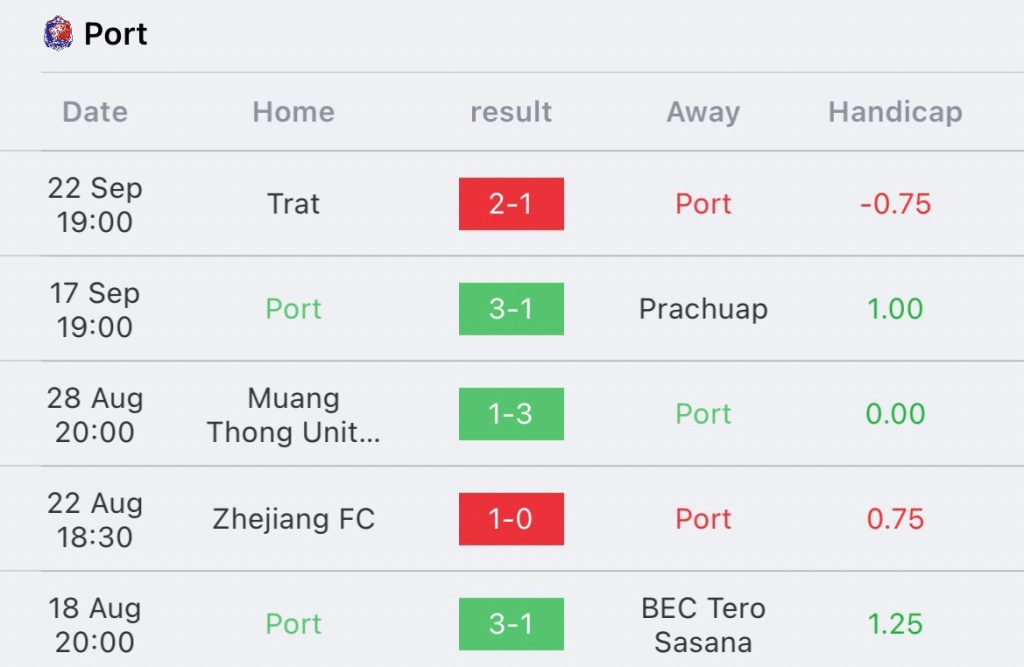 วิเคราะห์บอล ไทยลีก การท่าเรือ vs ขอนแก่น 2023/2024