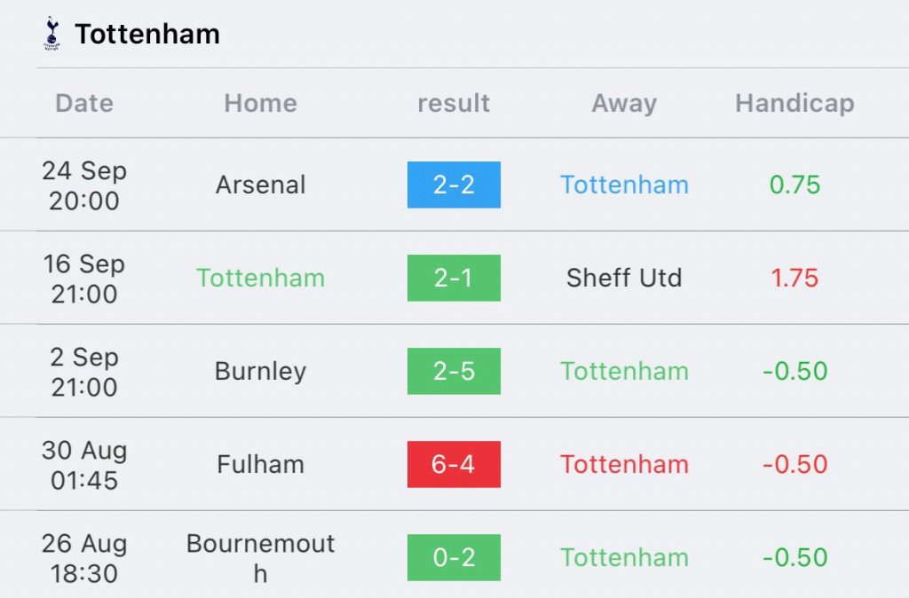วิเคราะห์บอล พรีเมียร์ลีก สเปอร์ส vs ลิเวอร์พูล 2023/2024