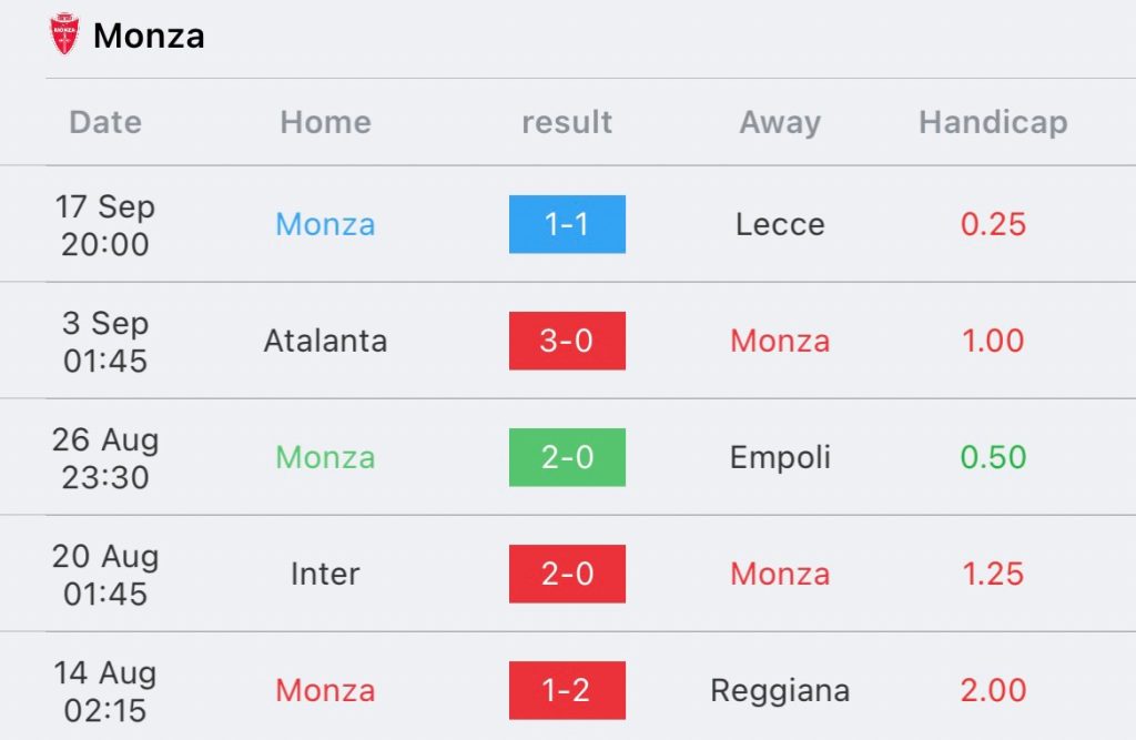 วิเคราะห์บอล กัลโช่ เซเรียอา ลาซิโอ vs มอนซ่า 2023/2024