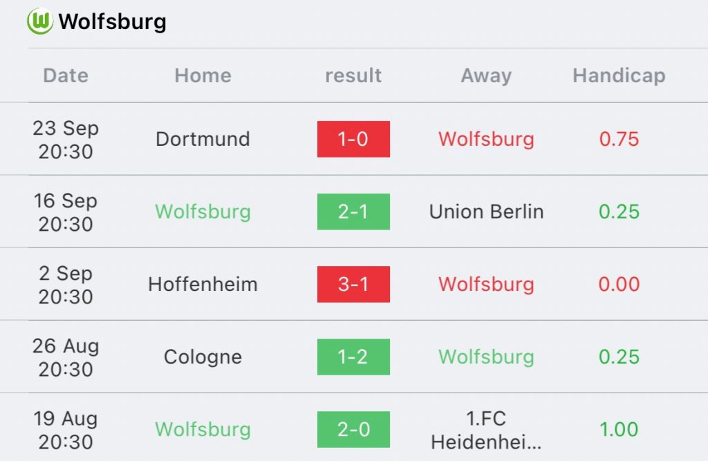 วิเคราะห์บอล บุนเดสลีกา โวล์ฟสบวร์ก vs แฟร้งค์เฟิร์ต 2023/2024