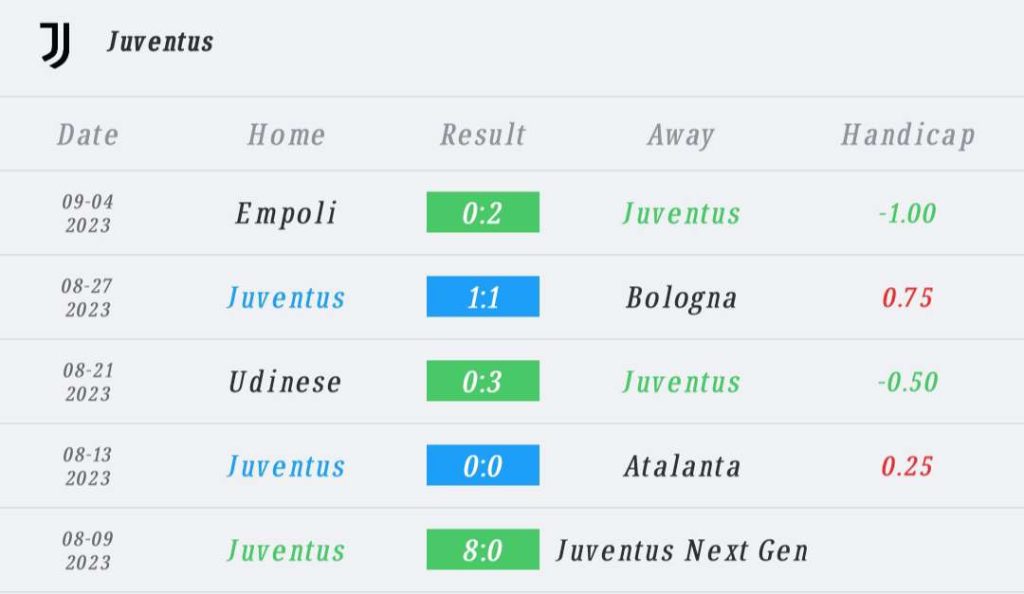 วิเคราะห์บอล กัลโช่ เซเรีย อา ยูเวนตุส vs ลาซิโอ 2023/2024