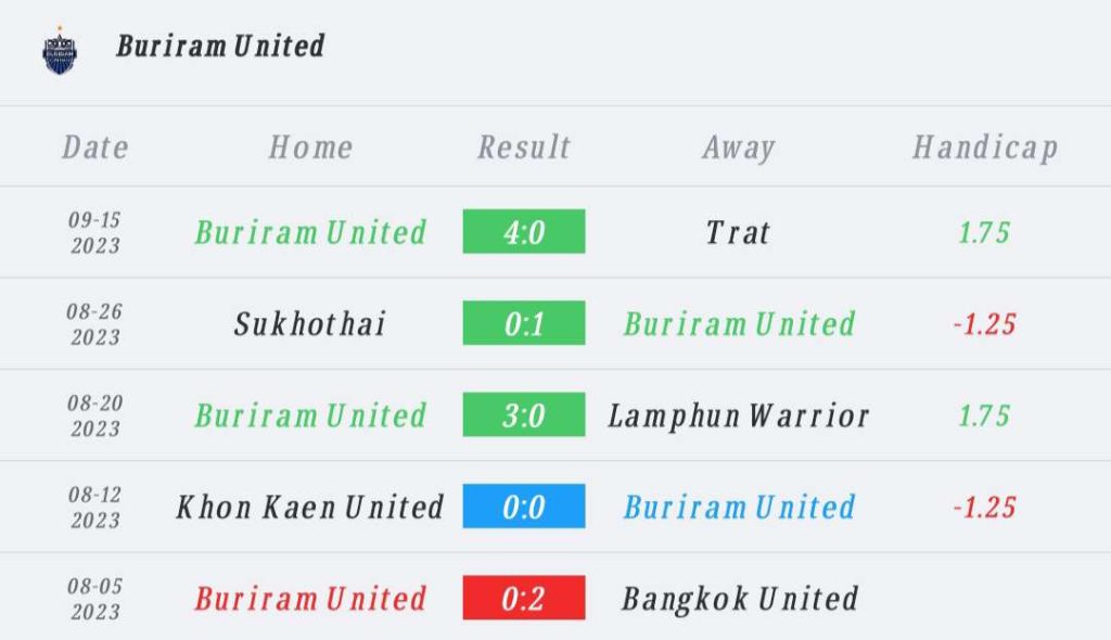 วิเคราะห์บอล เอเอฟซี แชมเปียนส์ลีก บุรีรัมย์ ยูไนเต็ด vs เจ้อเจียง 2023/2024