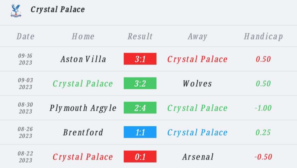 วิเคราะห์บอล พรีเมียร์ลีก คริสตัล พาเลซ vs ฟูแล่ม 2023/2024