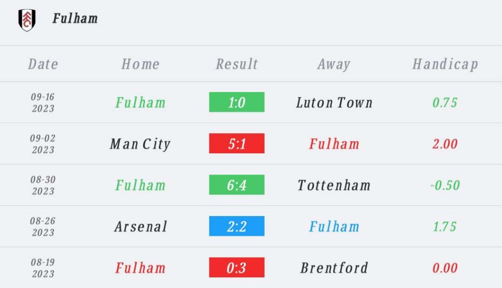 วิเคราะห์บอล พรีเมียร์ลีก คริสตัล พาเลซ vs ฟูแล่ม 2023/2024