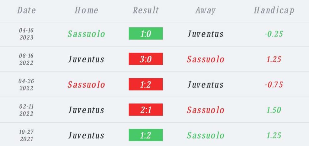 วิเคราะห์บอล กัลโช่ เซเรีย อา ซาสซูโอโล่ vs ยูเวนตุส 2023/2024