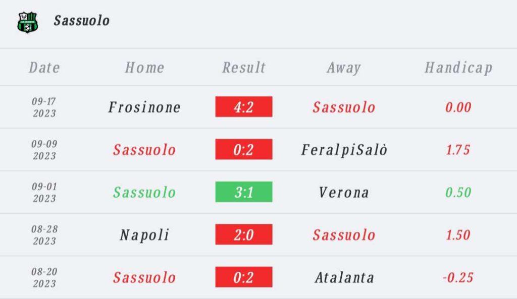 วิเคราะห์บอล กัลโช่ เซเรีย อา ซาสซูโอโล่ vs ยูเวนตุส 2023/2024