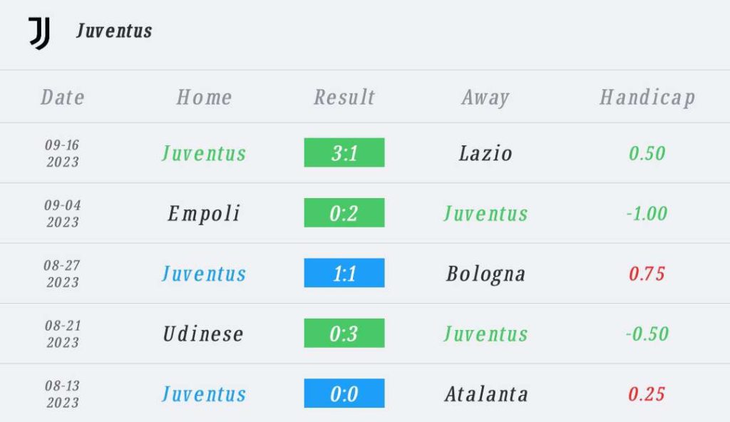 วิเคราะห์บอล กัลโช่ เซเรีย อา ซาสซูโอโล่ vs ยูเวนตุส 2023/2024