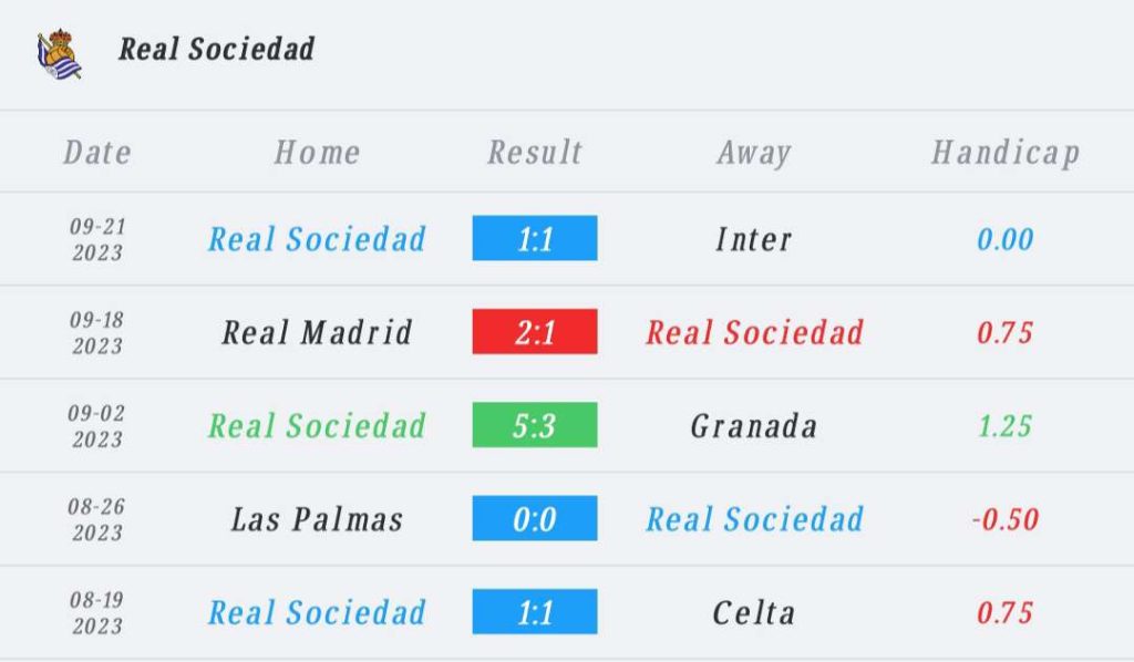 วิเคราะห์บอล ลา ลีกา เรอัล โซเซียดัด vs เกตาเฟ่ 2023/2024