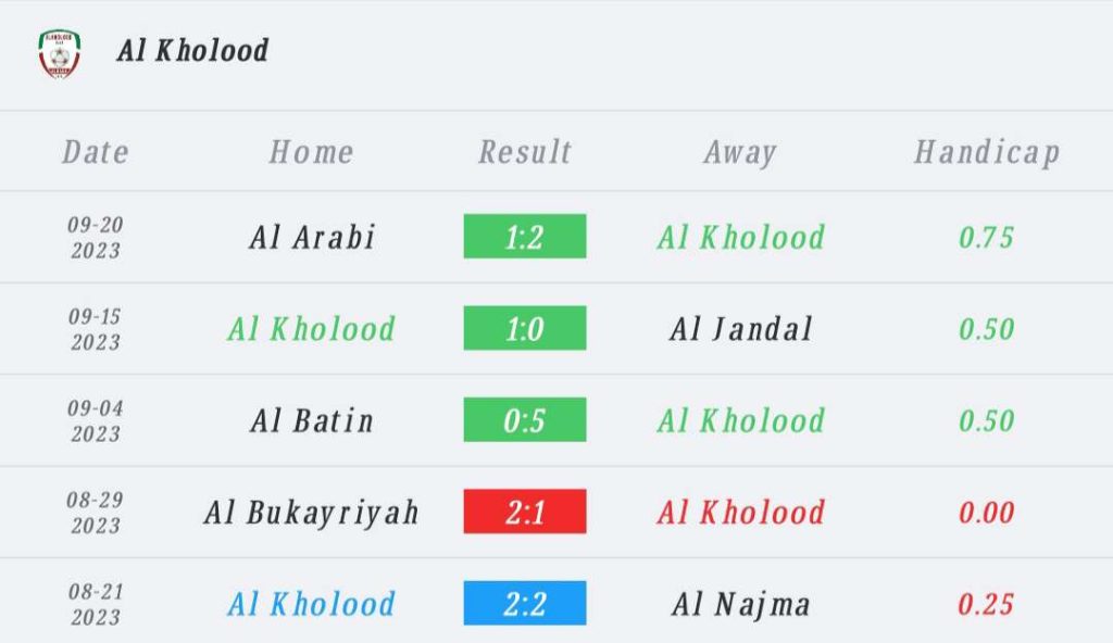 วิเคราะห์บอล คิงส์คัพ อัล โคลูด vs อัล อิติตฮัด 2023/2024