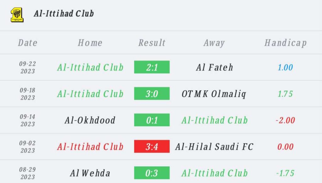 วิเคราะห์บอล คิงส์คัพ อัล โคลูด vs อัล อิติตฮัด 2023/2024