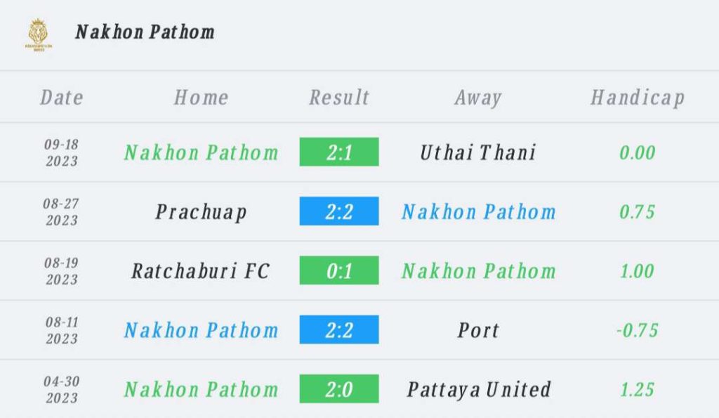 วิเคราะห์บอล ไทยลีก เมืองทอง ยูไนเต็ด vs นครปฐม ยูไนเต็ด 2023/2024