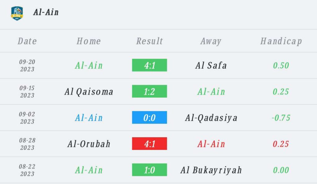 วิเคราะห์บอล คิงส์คัพ อัล เอน vs อัล อาห์ลี 2023/2024