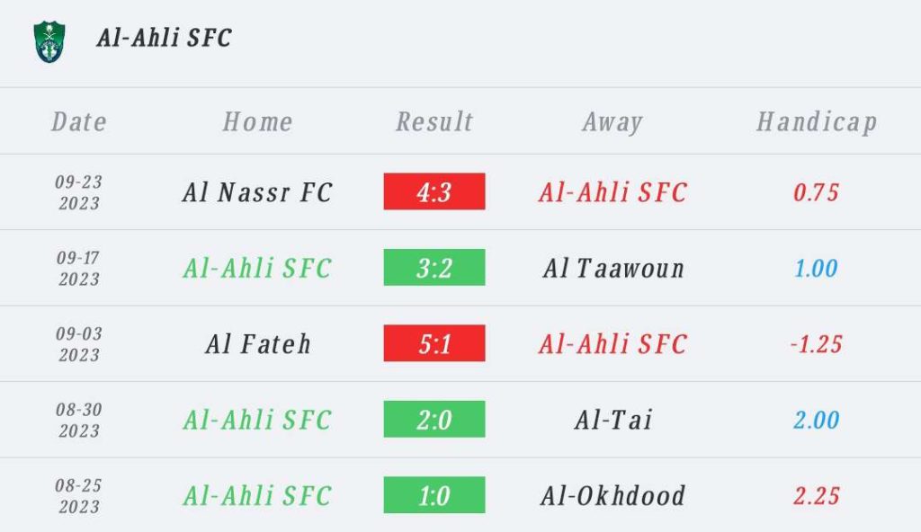วิเคราะห์บอล คิงส์คัพ อัล เอน vs อัล อาห์ลี 2023/2024