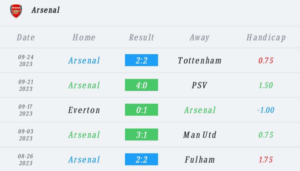 วิเคราะห์บอล คาราบาวคัพ เบรนท์ฟอร์ด vs อาร์เซนอล 2023/2024