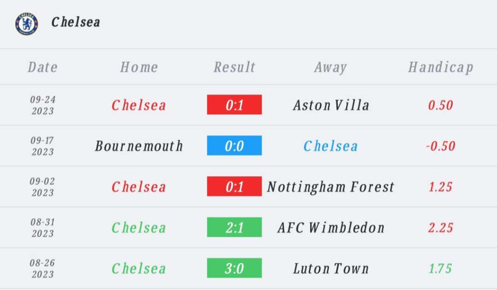 วิเคราะห์บอล คาราบาวคัพ เชลซี vs ไบรท์ตัน 2023/2024