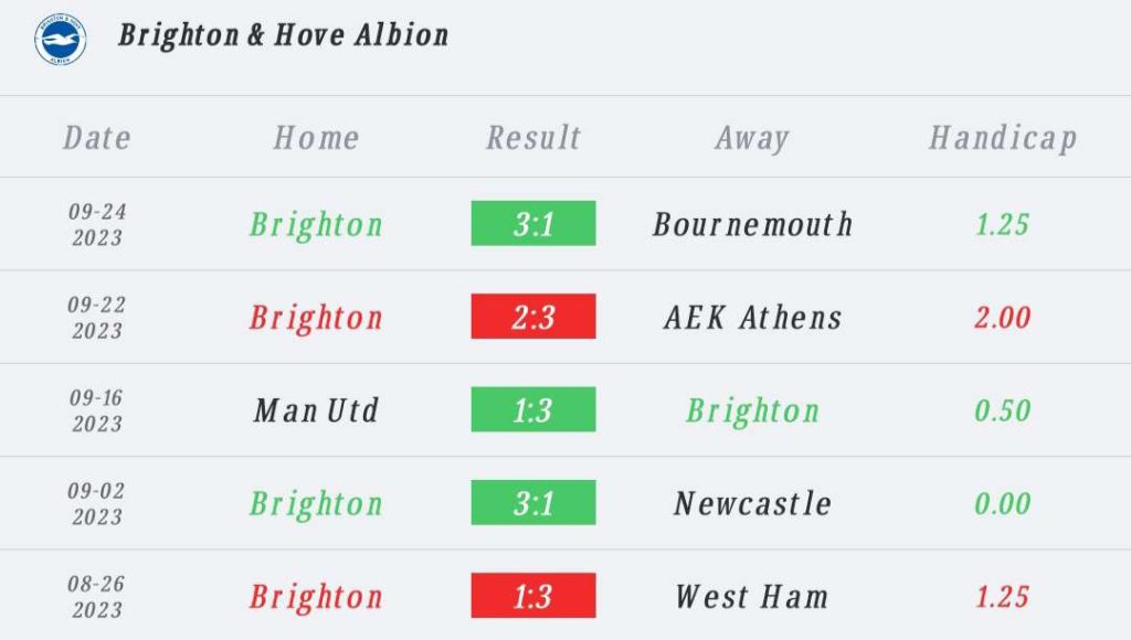 วิเคราะห์บอล คาราบาวคัพ เชลซี vs ไบรท์ตัน 2023/2024