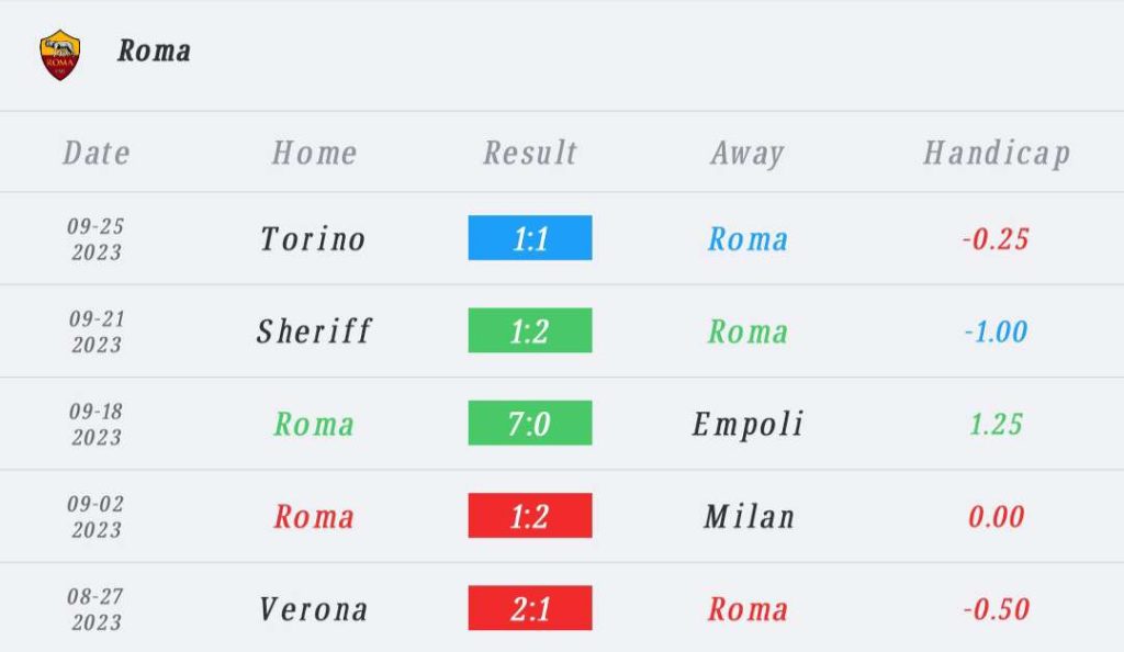วิเคราะห์บอล กัลโช่ เซเรียอา เจนัว vs โรม่า 2023/2024