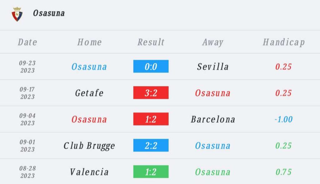 วิเคราะห์บอล ลา ลีกา โอซาซูนา vs แอตเลติโก้ มาดริด 2023/2024