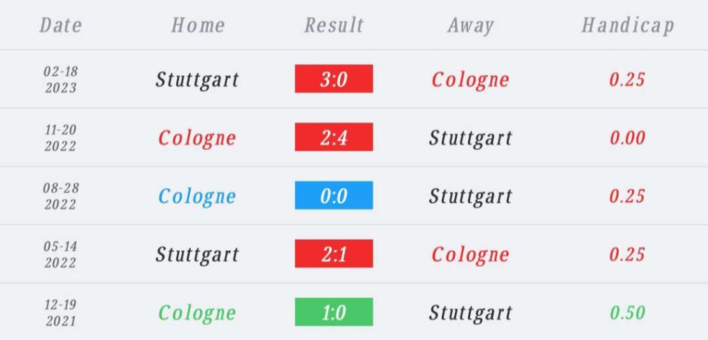 วิเคราะห์บอล บุนเดสลีกา โคโลญจน์ vs สตุ๊ตการ์ท 2023/2024
