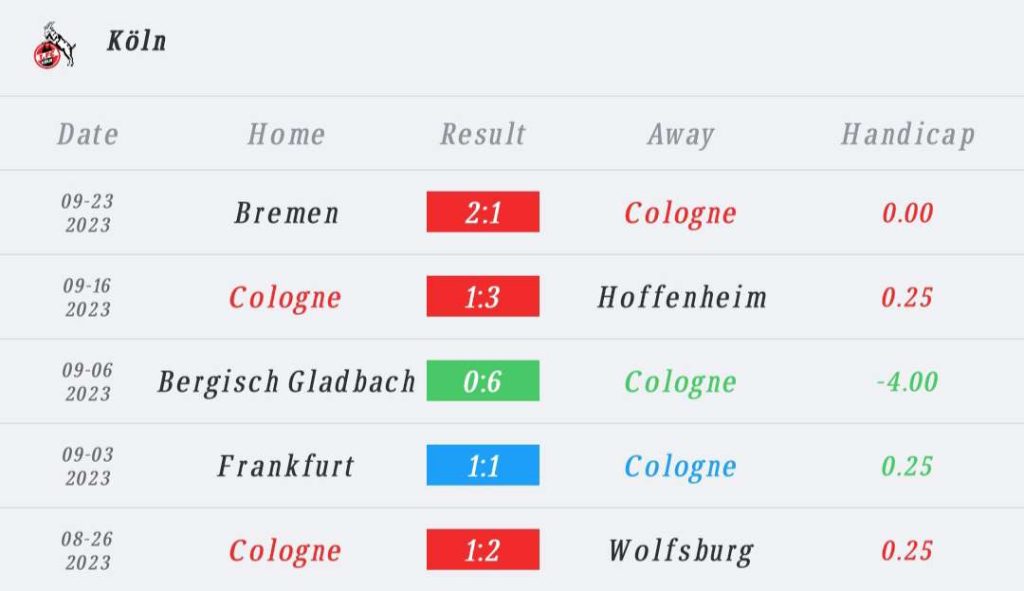 วิเคราะห์บอล บุนเดสลีกา โคโลญจน์ vs สตุ๊ตการ์ท 2023/2024