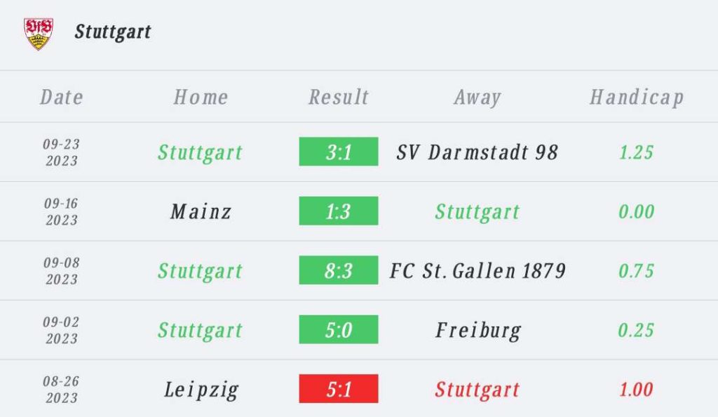 วิเคราะห์บอล บุนเดสลีกา โคโลญจน์ vs สตุ๊ตการ์ท 2023/2024
