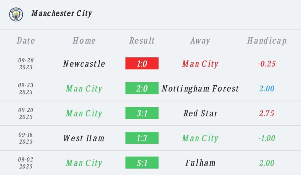 วิเคราะห์บอล พรีเมียร์ลีก วูล์ฟแฮมป์ตัน vs แมนเชสเตอร์ ซิตี้ 2023/2024