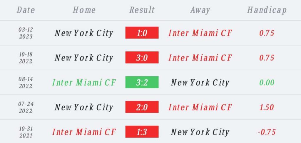 วิเคราะห์บอล เมเจอร์ลีก อินเตอร์ ไมอามี่ vs นิวยอร์ก ซิตี้ 2023/2024