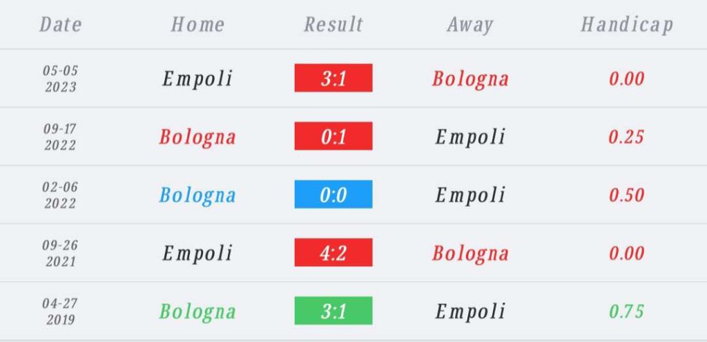 วิเคราะห์บอล กัลโช่ เซเรีย อา โบโลญญ่า vs เอ็มโปลี 2023/2024