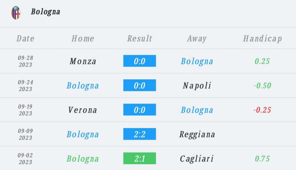 วิเคราะห์บอล กัลโช่ เซเรีย อา โบโลญญ่า vs เอ็มโปลี 2023/2024