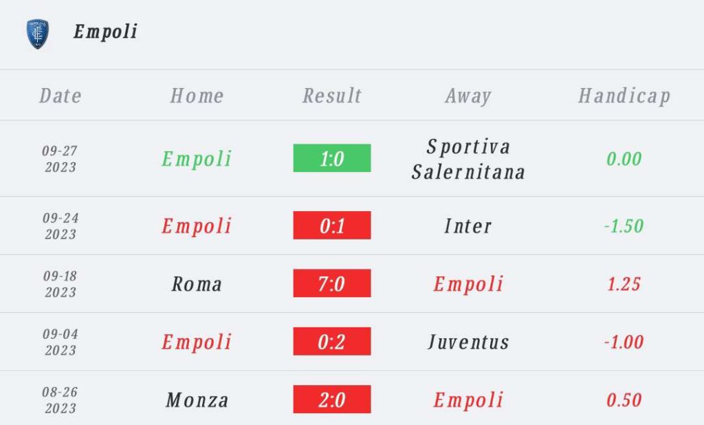 วิเคราะห์บอล กัลโช่ เซเรีย อา โบโลญญ่า vs เอ็มโปลี 2023/2024