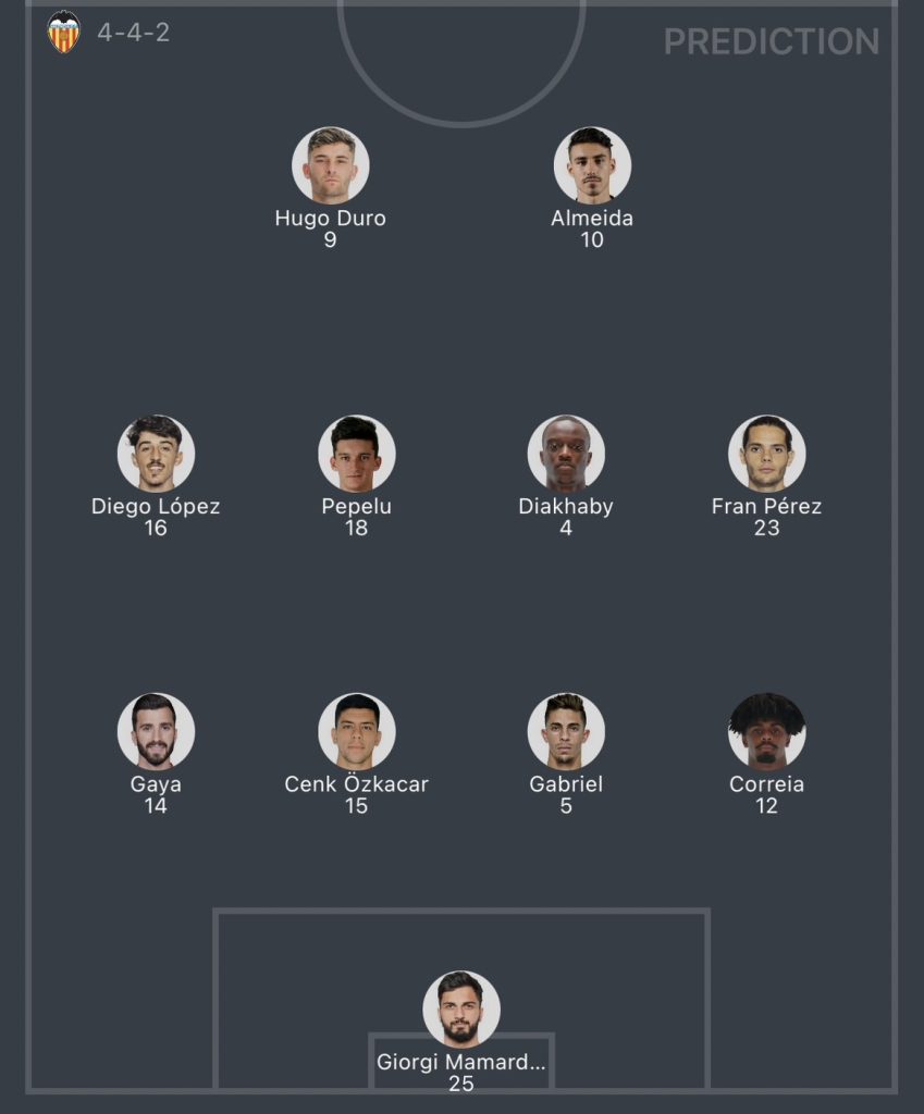 วิเคราะห์บอล ลาลีกา อลาเบส vs บาเลนเซีย 2023/2024