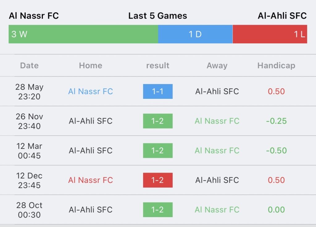 วิเคราะห์บอล ซาอุดิ โปรลีก อัล นาสเซอร์ vs อัล อาห์ลี 2023/2024