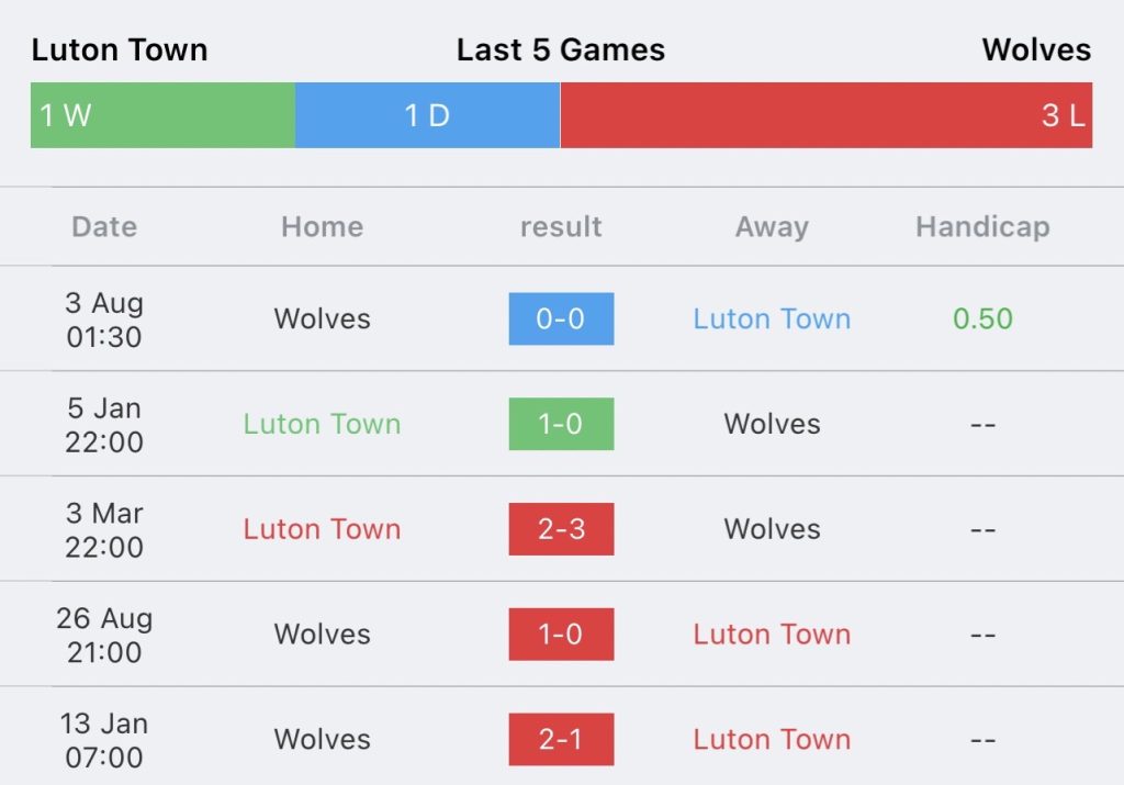 วิเคราะห์บอล พรีเมียร์ลีก ลูตัน ทาวน์ vs วูล์ฟแฮมป์ตัน วันเดอร์เรอร์ส 2023/2024