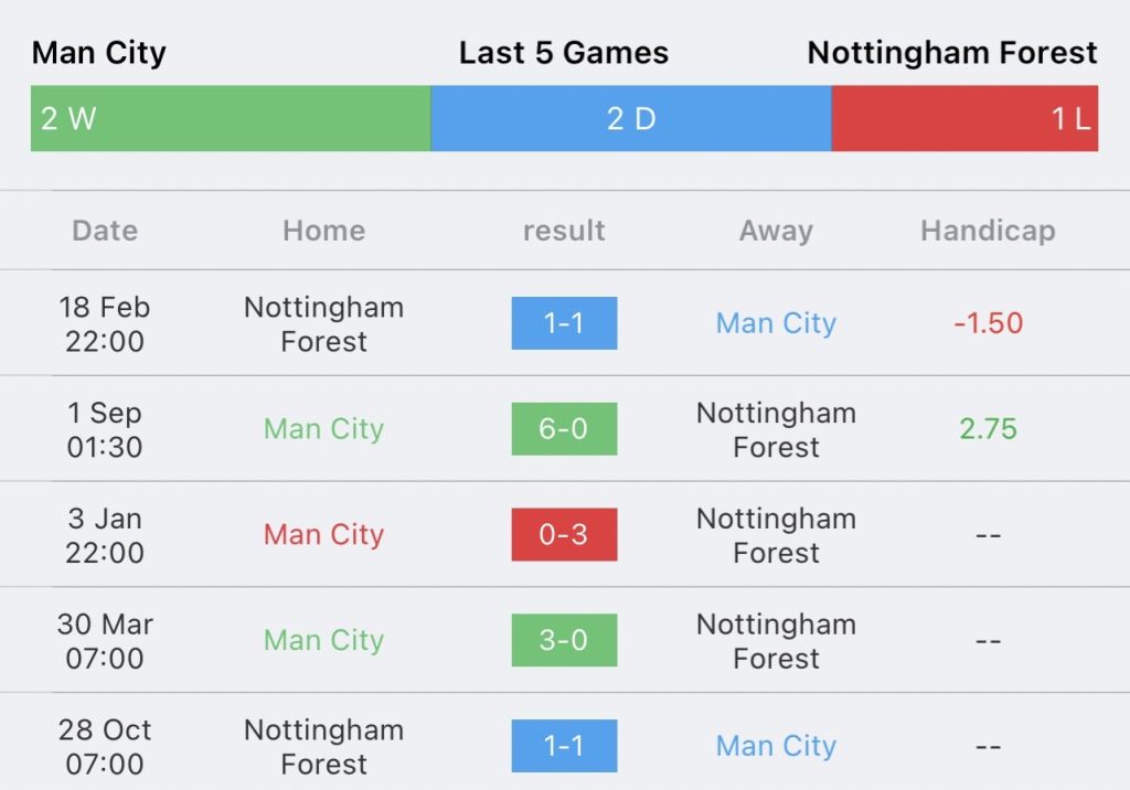 วิเคราะห์บอล พรีเมียร์ลีก แมนเชสเตอร์ ซิตี้ vs น็อตติ้งแฮม ฟอเรสต์ 2023/2024