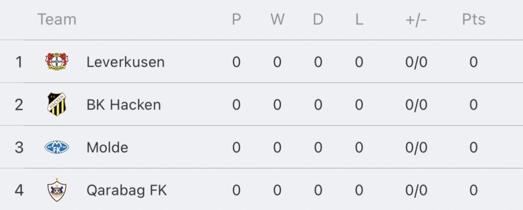 วิเคราะห์บอล ยูฟ่า ยูโรป้าลีก ไบเออร์ เลเวอร์คูเซ่น vs บีเค ฮัคเค่น 2023/2024