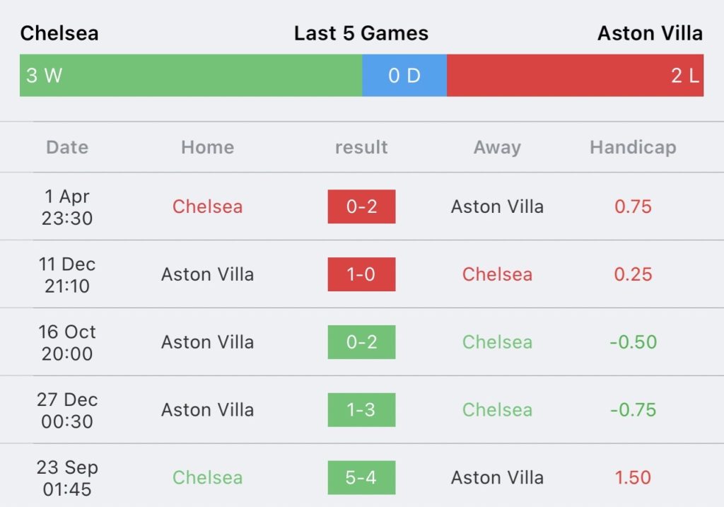 วิเคราะห์บอล พรีเมียร์ลีก เชลซี vs แอสตัน วิลล่า 2023/2024