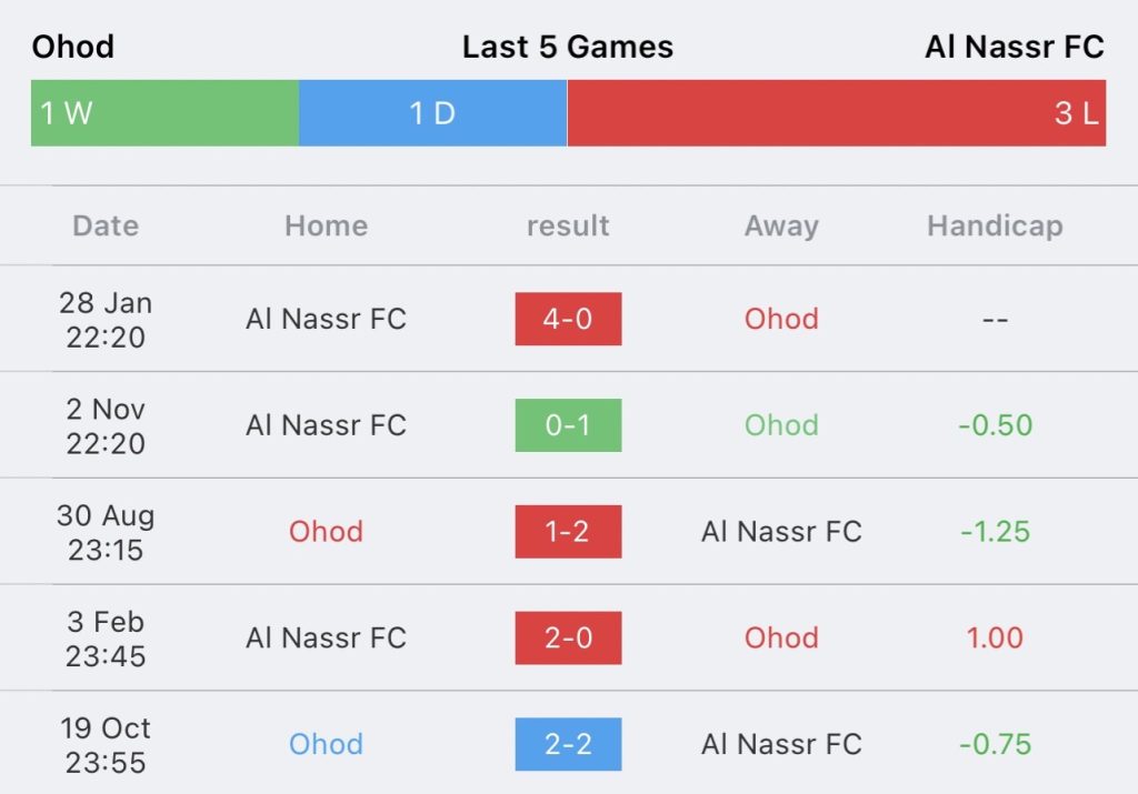 วิเคราะห์บอล คิงส์คัพ โอฮูด มีดินา vs อัล-นาสเซอร์ 2023/2024