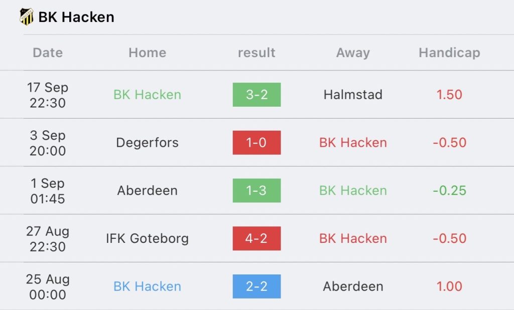 วิเคราะห์บอล ยูฟ่า ยูโรป้าลีก ไบเออร์ เลเวอร์คูเซ่น vs บีเค ฮัคเค่น 2023/2024